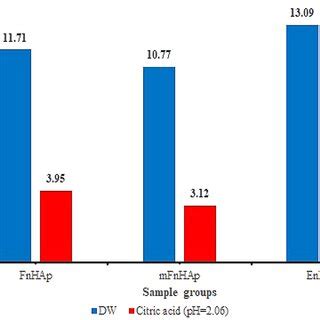 Image result for Examples of Buffering