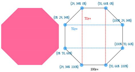 Path CSS 的图像结果