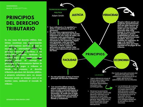 Principio del derecho Tributario | Ciencias politicas, Mapas, Mapa ...