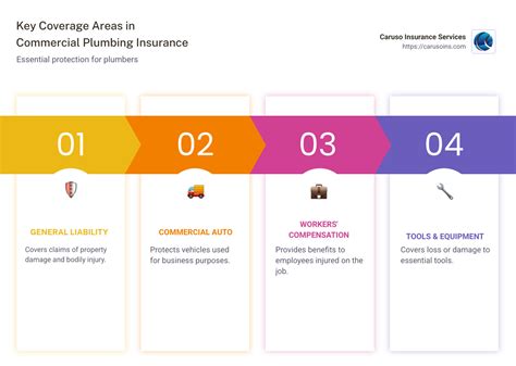 Commercial Plumbing Insurance: Top 5 Essential Insights