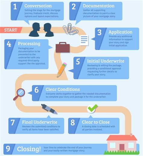 Grand Rapids Mortgage Home Loans | MI MSHDA FHA VA USDA | Inlanta ...