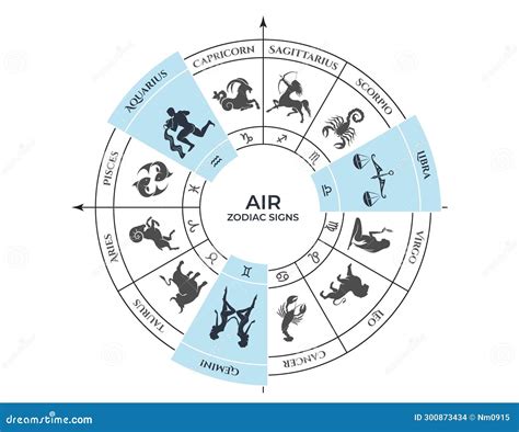 Zodiac signs gemini and aquarius 60 photos - Astrologytoyou.com