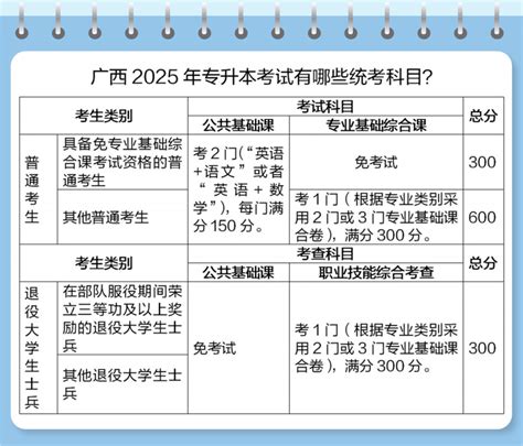 广西专升本考试政策解读来了！普通考生、退役大学生士兵均可报考 - 教育工作动态 - 广西壮族自治区教育厅网站