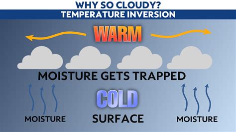 Why has it been so cloudy?
