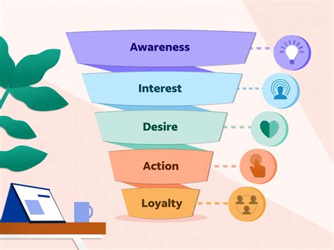 Purchase Funnel Png