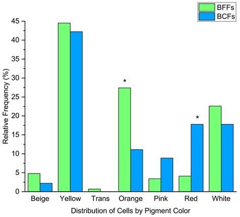 Biocide-Containing Facades Alter Culture-Based Bacterial and Fungal ...
