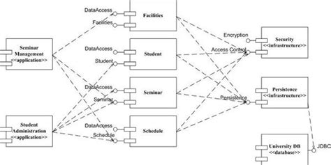 Image result for Module Diagram