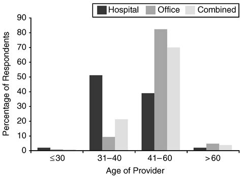The Physician’s Attire and Its Influence on Patient Confidence