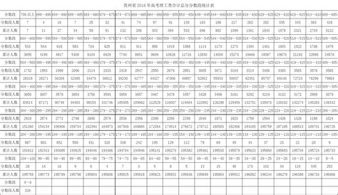 2019贵州高考分数线、一分一段表汇总(文理科) _教育考试院