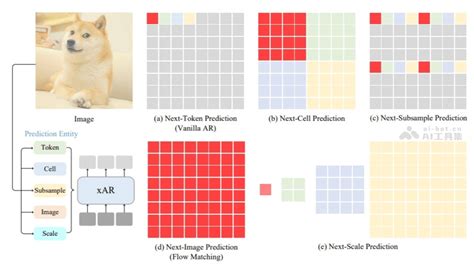 Ai 模型视觉化 的图像结果