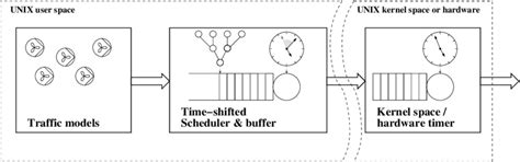 Image result for Spirent Traffic Generator Tutorial