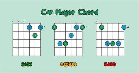 C# Chord (Easy, Medium and Hard)