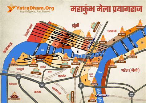 13 Akhara in Maha Kumbh Mela Prayagraj 2025 (Complete Detail)