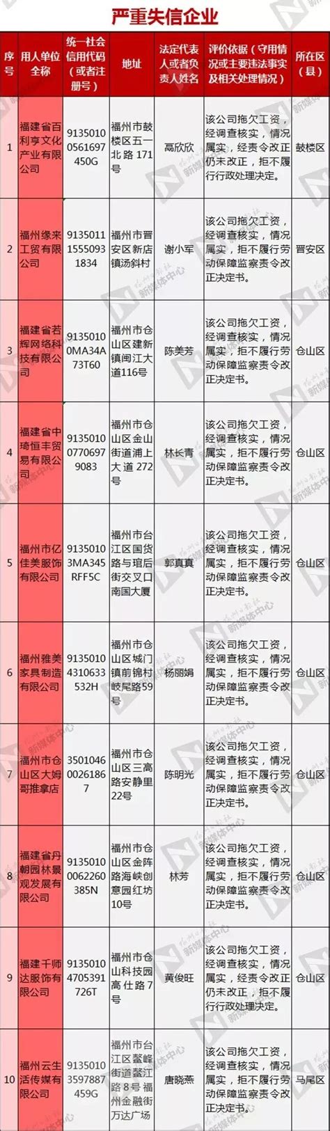 福州两所高职高校招聘编内教师及辅导员44人 - 哔哩哔哩