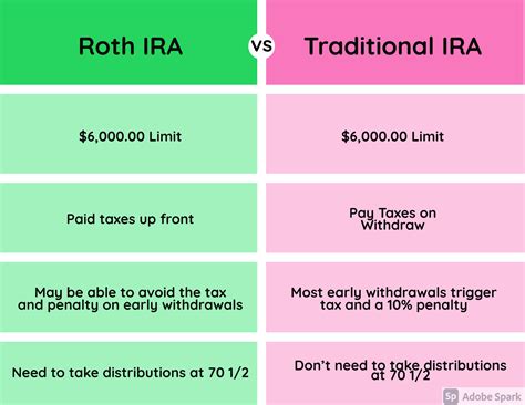 Image result for Roth IRA Explained