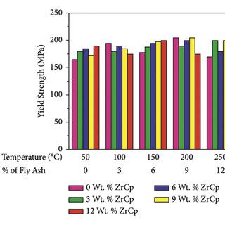 Yield Strength API Code Example 的图像结果