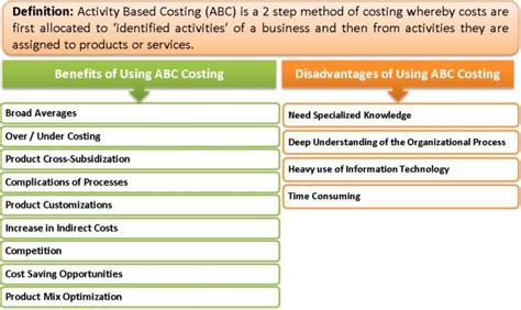Image result for Activity-Based Costing Examples