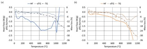 Iron Recovery from Bauxite Tailings Red Mud by Thermal Reduction with ...