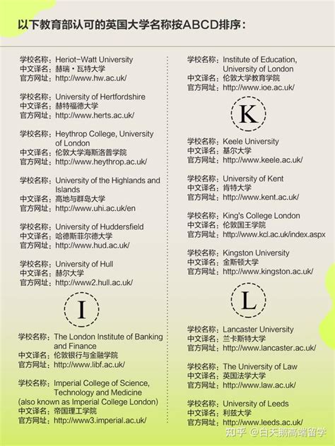 中国教育部承认的泰国大学有哪些？（2021年更新） - 知乎