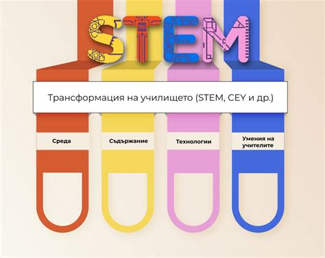 Четирите ключови елемента за въвеждане на STEM