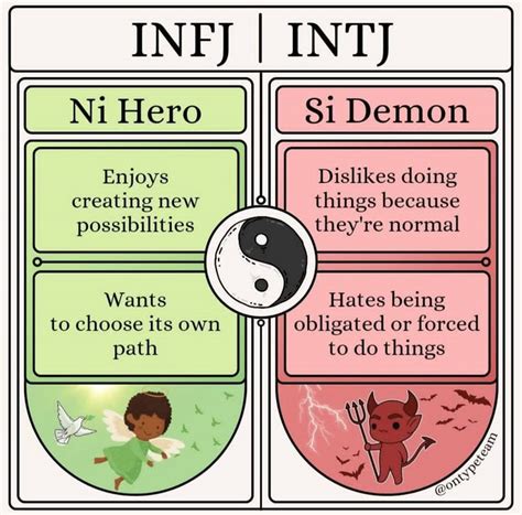 Pin by Cosmic Paradox on INFJ & Type 4 | Intj humor, Cognitive ...