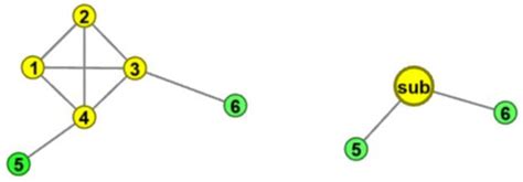 Complex Network Modeling 的图像结果