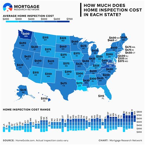 Free Home Inspection Checklist PDF Download