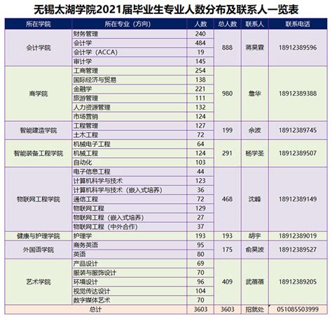 无锡太湖学院-无锡太湖学院2023年毕业典礼暨学位授予仪式隆重举行