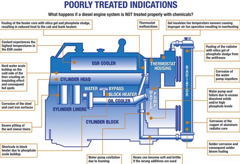 Engine Lubrication System 的图像结果