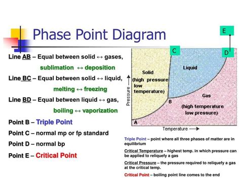 Boiling Point 的图像结果