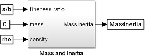 Mass 的图像结果