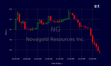 Novagold Resources Stock Faces Uncertainty Amid Key Financial Reports