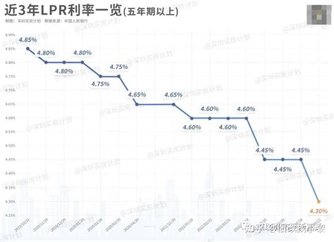深圳:首套房贷利率略降仍高于年初,贷款额度和放款周期出现松动_银行