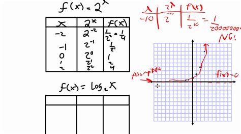 Image result for How to Graph a Function