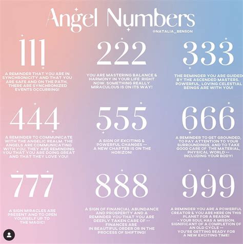 Informational post designs in 2023 | Numerology life path, Angel ...