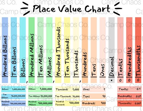 Place Value Chart Printable Pdf - Jace Printable