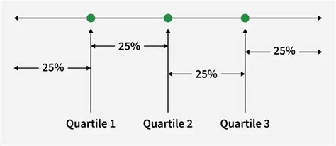 Image result for Algorithm for Finding Square Root