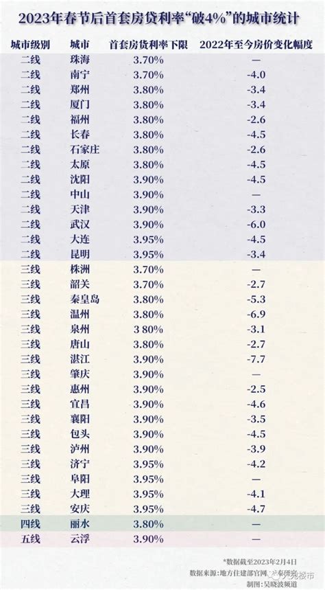 3.7%！南阳房贷利率再破新低！-南阳楼盘网