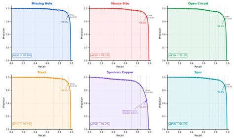 MulPViT-SimAM: An Electronic Substrate Defect Detection Framework for ...