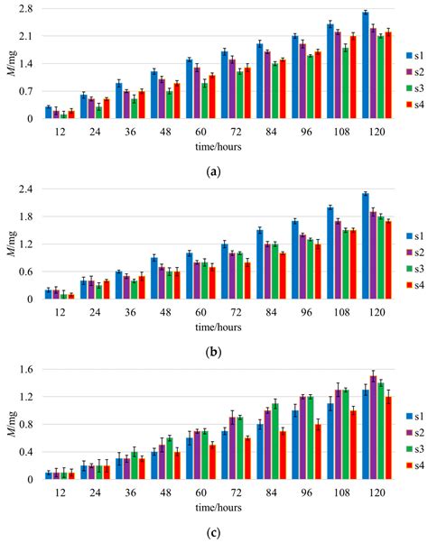Experimental Investigation on the Impact of Sand Particle Size on the ...