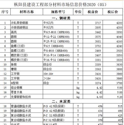 铜陵市枞阳县2020年5月期信息价期刊 - 全国信息价网