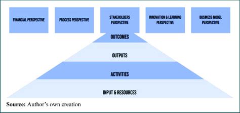 Planning Model 的图像结果