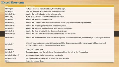 Basic Excel Formulas Shortcut Keys 的图像结果