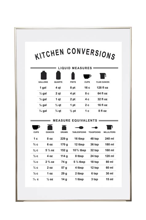 Liquid Measurement Conversion Chart