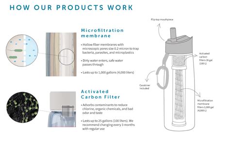 LifeStraw Go Water Filter Bottle with 2-Stage Integrated Filter Straw ...