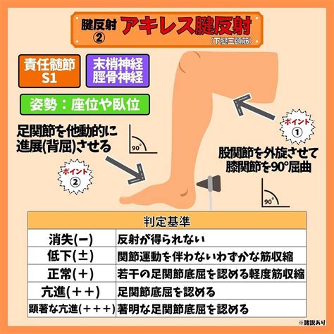 Image result for Localization Methods