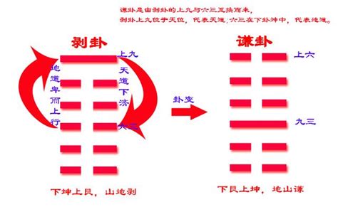 《易经》中的人生指南：劳谦君子有终吉_国学网-国学经典-国学大师-国学常识-中国传统文化网-汉学研究