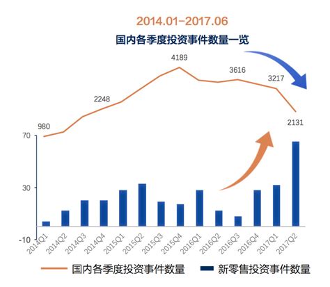 《2016-2017杭州创业趋势分析》发布，企业服务成为杭州创业第一大方向--小数据科技智库