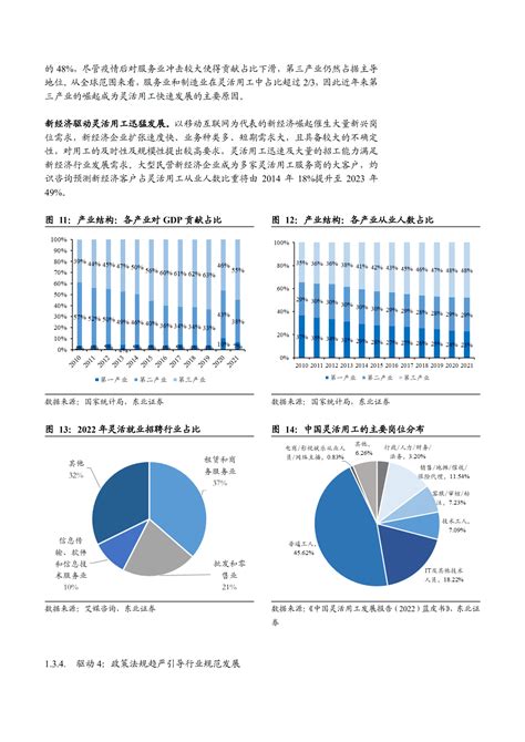 十张图了解2020年中国灵活用工行业市场现状与竞争格局分析 发展极具潜力未来可期_资讯_前瞻经济学人