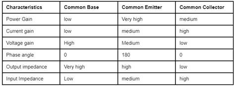 Basics of BJT - Analog Circuits - Electronics and Communication ...